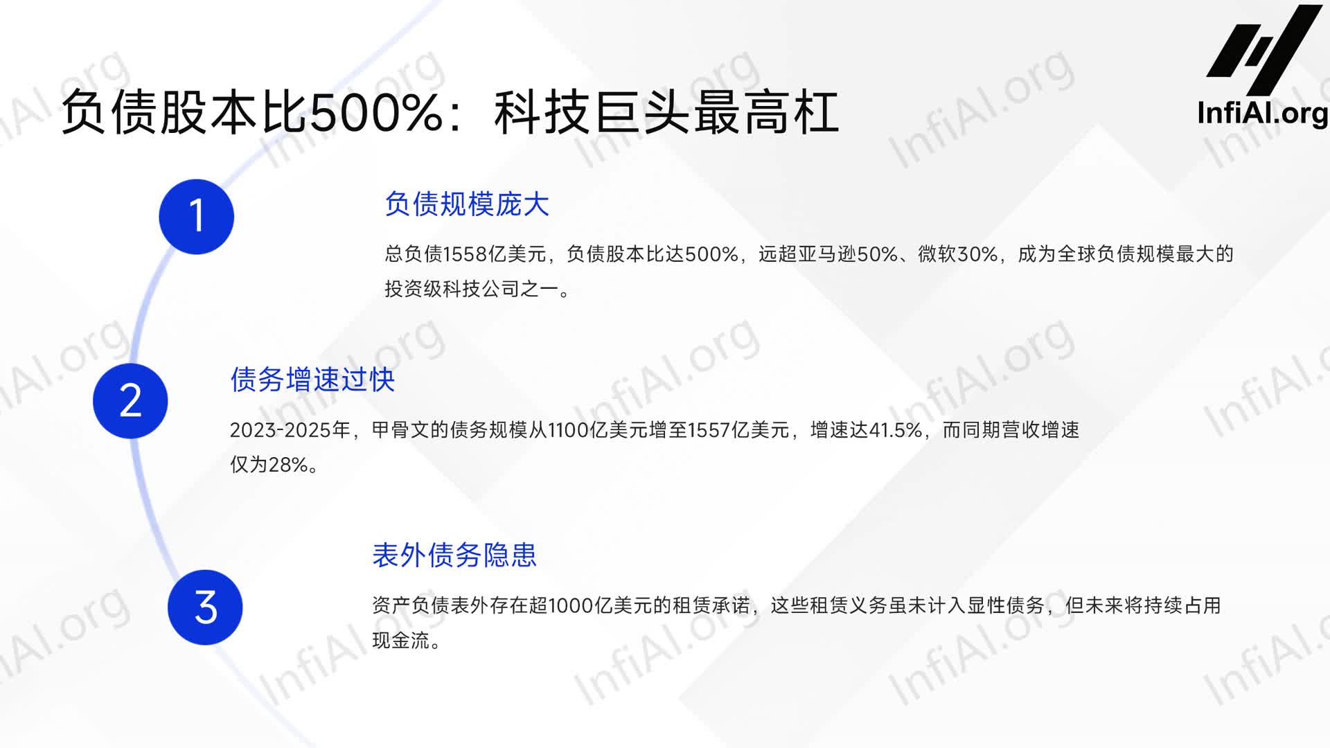 债务压顶暴跌千亿，甲骨文泡沫破灭在即？