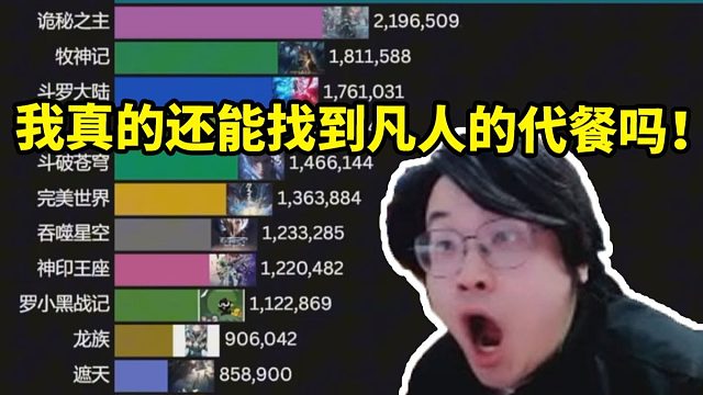 树叶看2025国漫热度排行 看到7月份开始凡人究极断层领先当场惊了：我真的能找到代餐吗！
