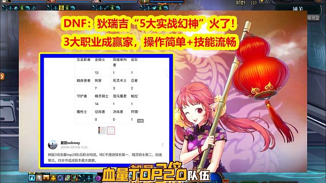DNF：狄瑞吉“5大实战幻神”火了！3大职业成赢家
