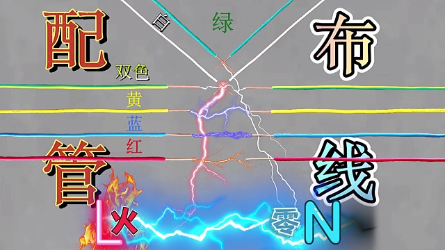 装修改电布线有妙招，一条视频教会你