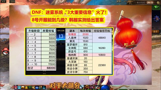 DNF：迷雾系统“3大重要信息”火了！8号开服能到几级？