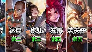 扁鵲確定升級變異，玩法升級最終排名出爐