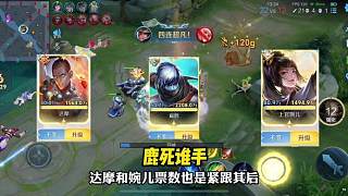 本次英雄玩法升級(jí)誰(shuí)會(huì)得到第一王者英雄玩法升級(jí)票選