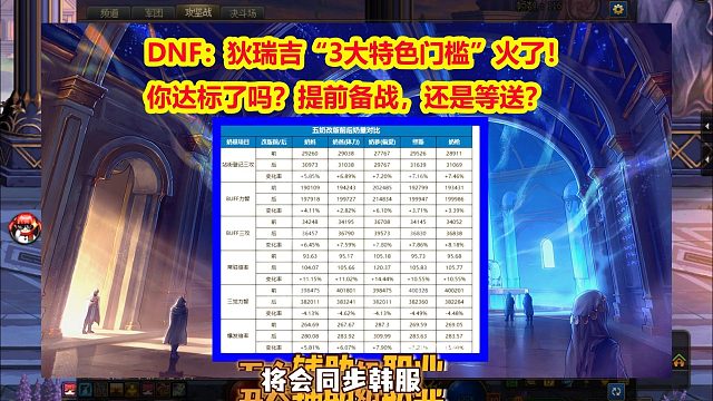 DNF：春节版本“5奶加强对比”火了！奶妈提升最少
