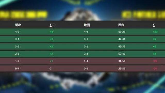 陨落的凤凰？老去的T3？