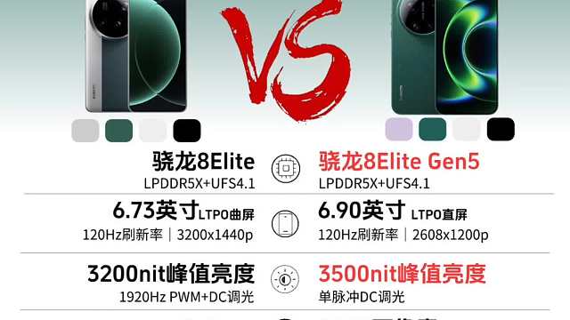 小米17 Ultra新品对比一图看懂，看完你心动了吗？