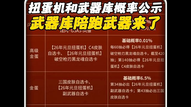 CF手游：扭蛋机和武器库概率公示！武器库陪跑武器