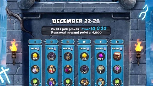 部落12月竞赛个人积分上限提高至10000分!