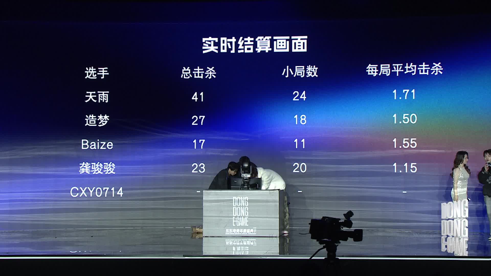 cxy东东电竞决赛上场时表示很激动