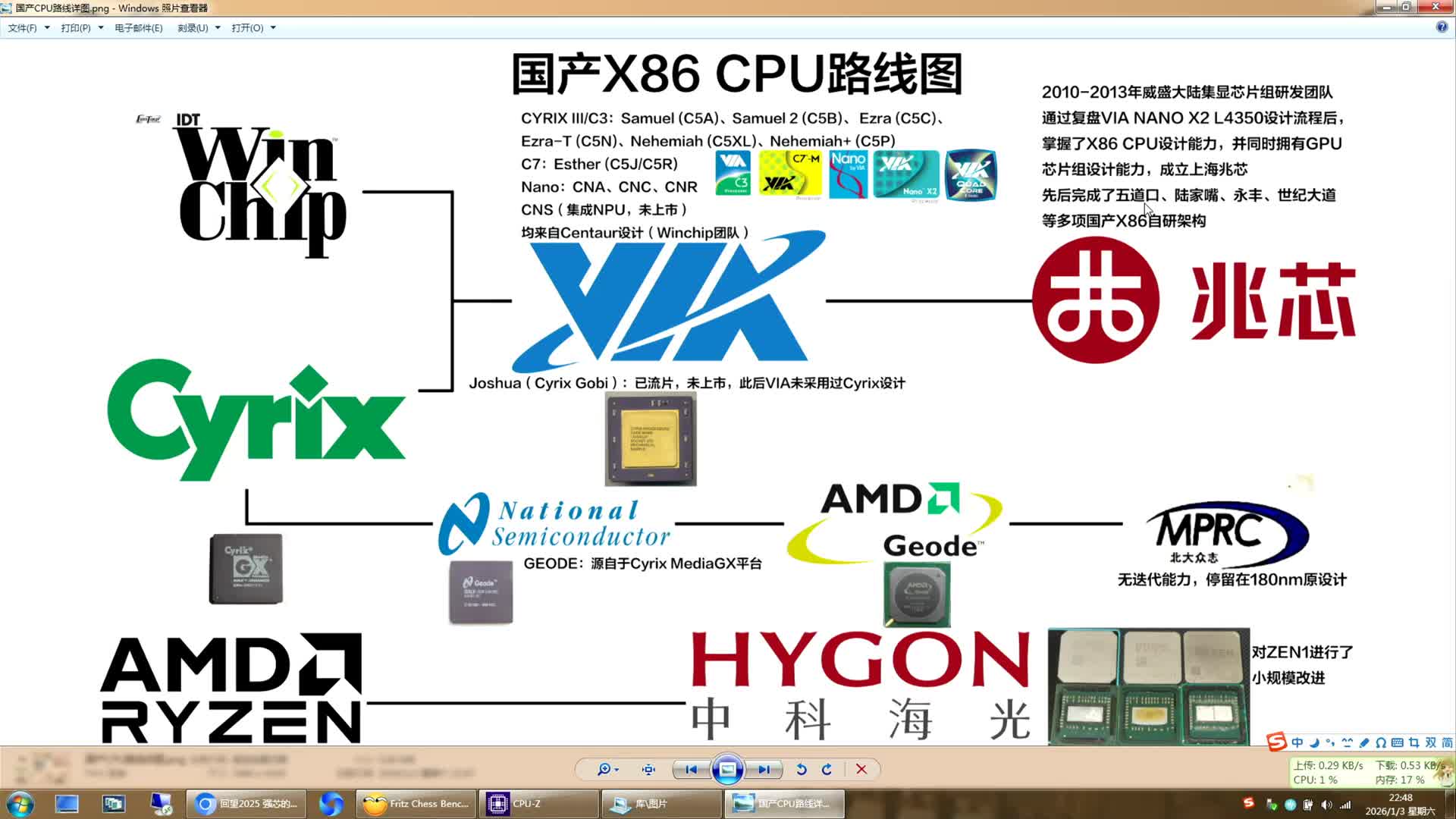 兆芯6640MA纯国产笔记本读《回望2025 强芯的一年 共赢的一年》（兆芯官网 开先KX-8000新一代处理器即将亮相）