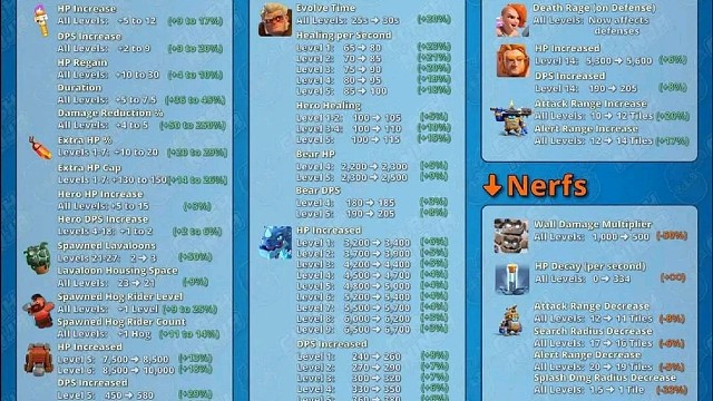 陨石和图腾即将削弱!部落26年一月平衡性调整来临!