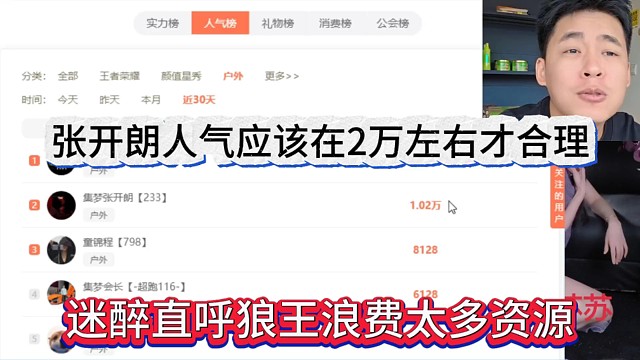 迷醉直呼狼王浪费很多资源，张开朗人气应该在2万左右才合理