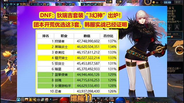 DNF：狄瑞吉套装“3幻神”出炉！团本开荒优选这3套