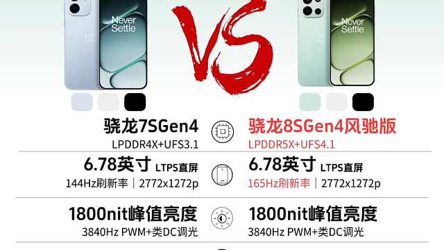 一加Turbo6系列新品对比一图看懂，看完你会选择哪一款？