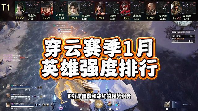 穿云赛季1月永劫英雄强度排行