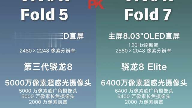 vivo X Fold7新品提前曝光，看完你心动了吗？