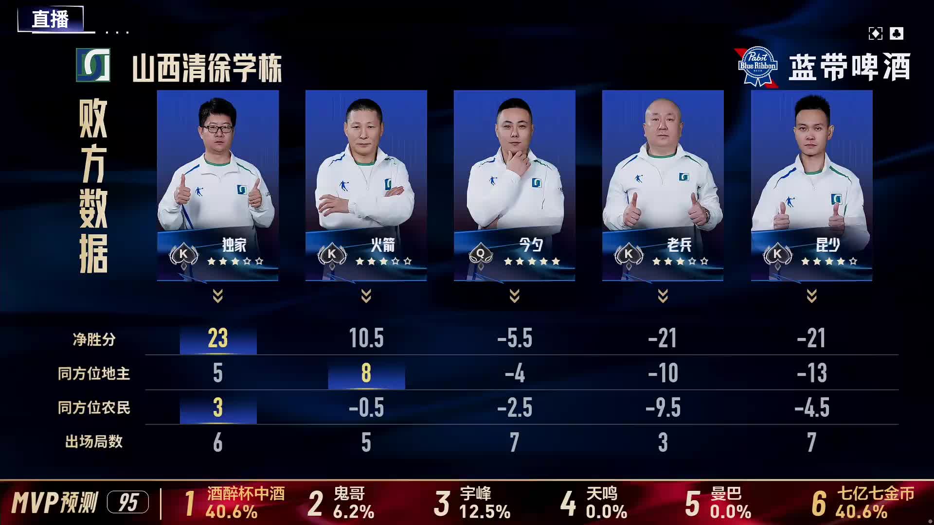 【回放】2025JJ斗地主S7冠军杯总决赛八强甲DAY2