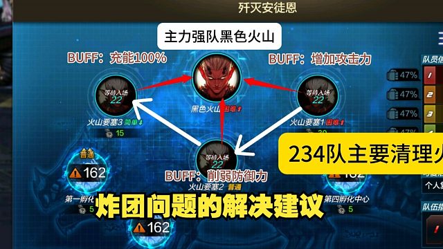 困难炸团问题的几点小建议