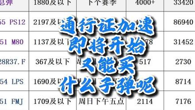 通行证加速即将开始，又有什么子弹能买呢