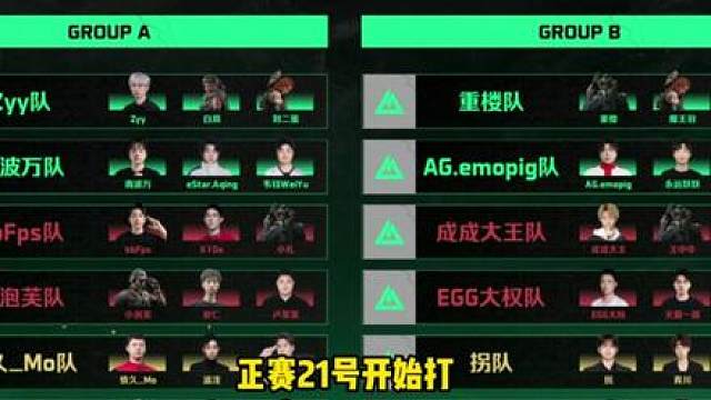 大红杯分组名单确定，不少可惜之人落选