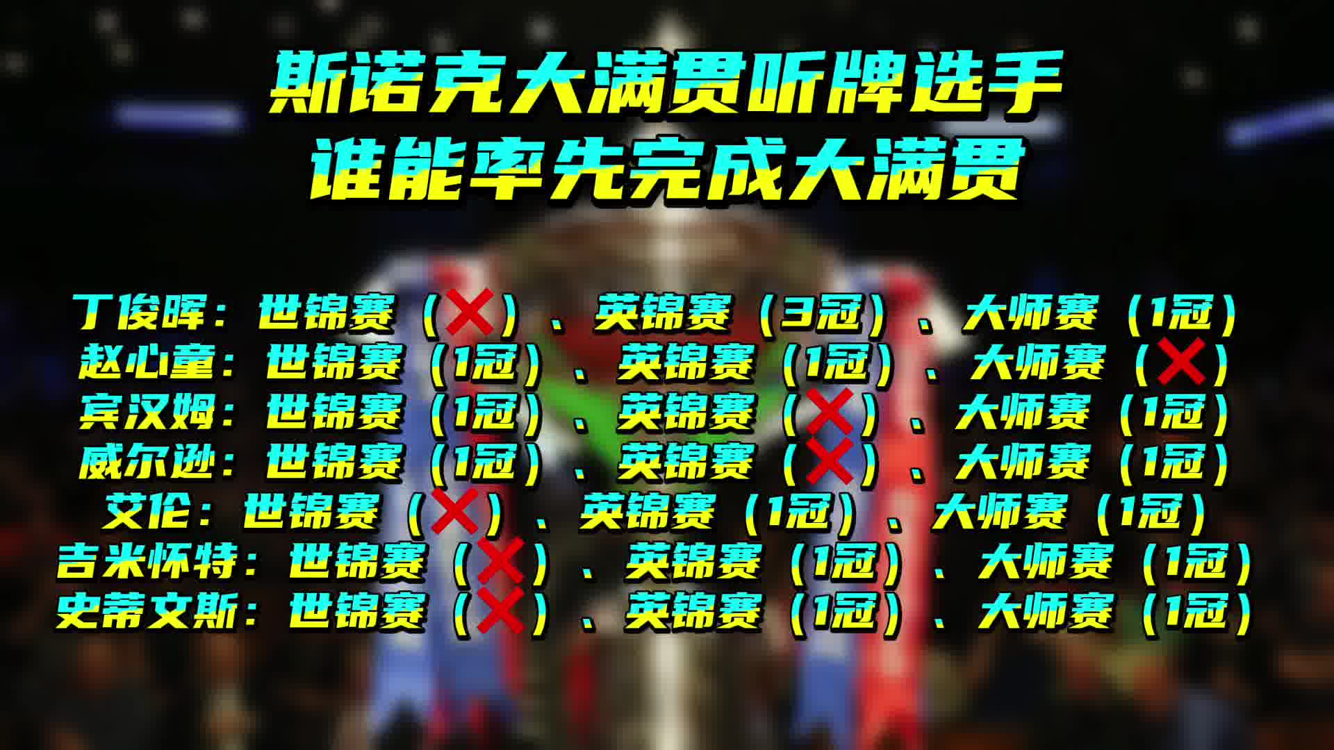 斯诺克大满贯听牌选手，谁能率先完成大满贯？