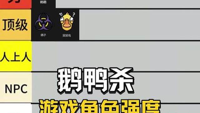 鹅鸭杀锐评角色强度
