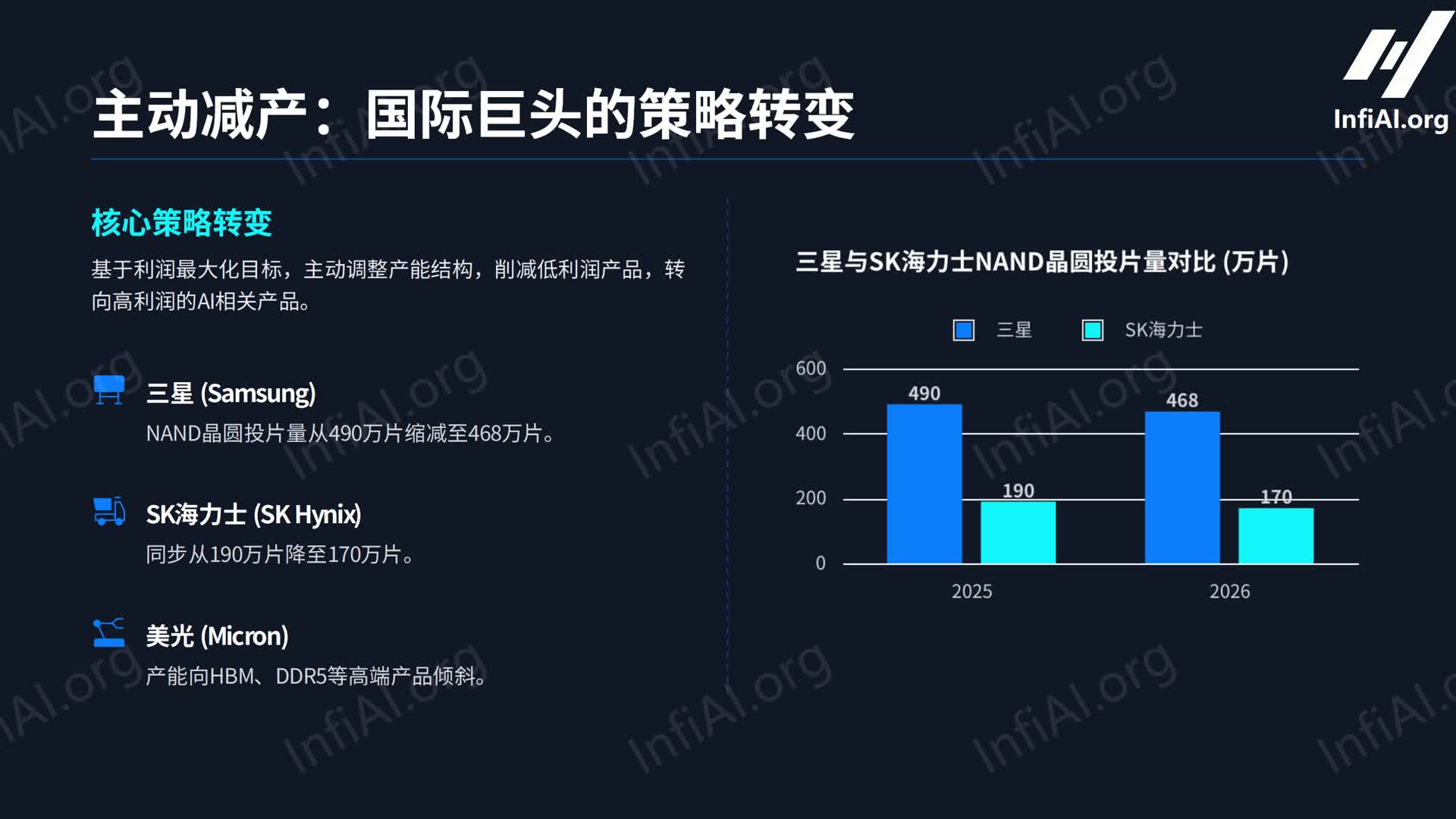 溢价超70%仍缺货！存储超级周期的布局逻辑