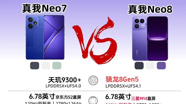 真我Neo8新品对比一图看懂，看完你会选择哪一款？