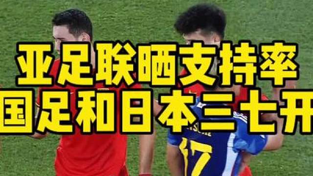 亚足联官方晒U23亚洲杯决赛支持率，国足U23和日本U23的支持率为三七开。值得一提的是与越南U23的半决赛国足也不被看好，但一路逆袭进决赛，期待国足U23能逆袭到底把奖杯带回家。