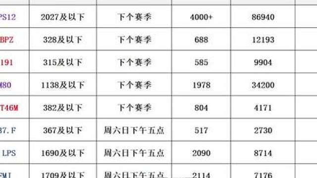 S8赛季全新内容爆料，S8赛季第二款砖皮又会是谁的呢？