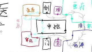 三角洲巴別塔熟圖攻略！4分鐘教你不再迷路