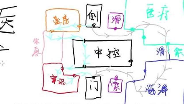 三角洲巴别塔熟图攻略！4分钟教你不再迷路