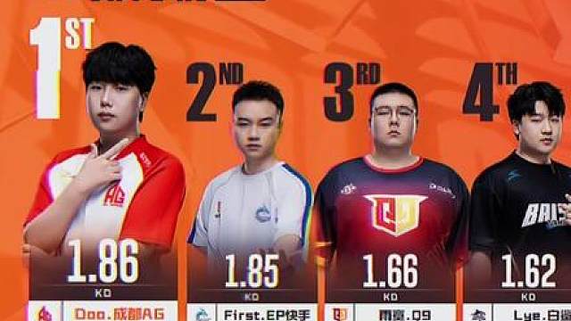 新的一周也要继续加油