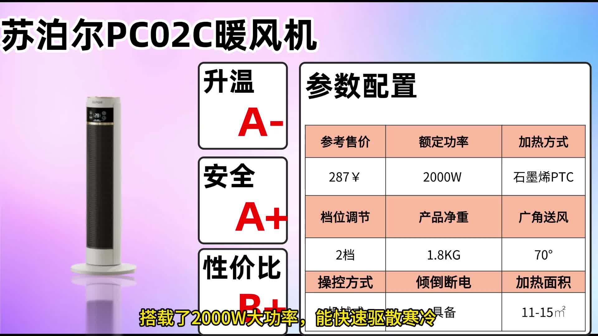 2026年1月暖风机选购指南 推荐，多维度测评来袭！