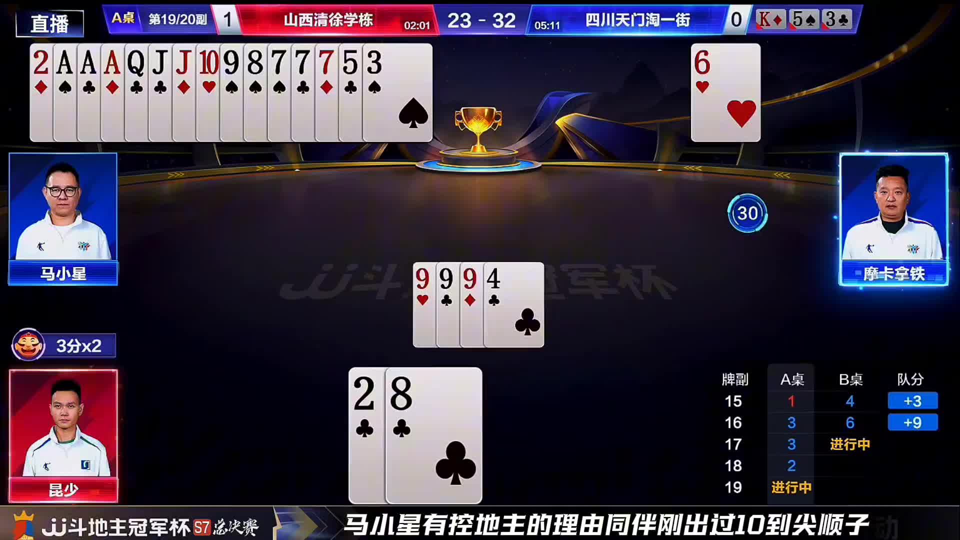 京地马小星连控三人，老将失手火箭局