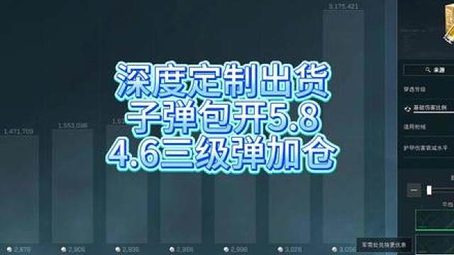 深度定制任务子弹价格大涨！三级子弹包可开5.8，加仓4.6三