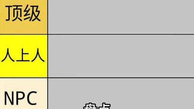 从夯到拉排名LPL粉丝群体的战斗力！