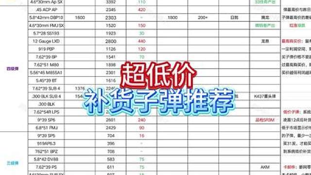 动动手指每天躺赚千万哈夫币，1月31日凌晨超低价补货子弹推荐