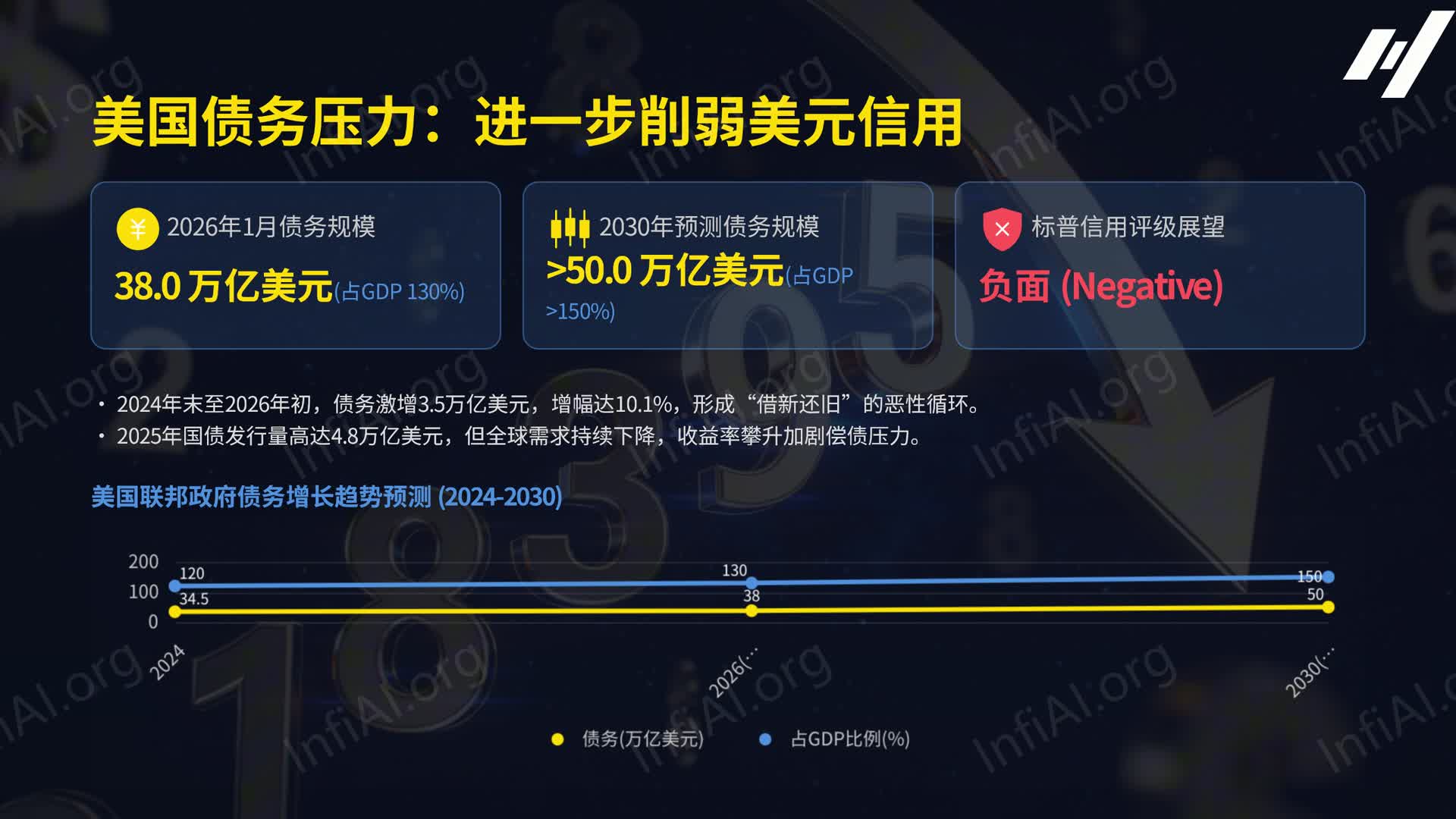 黄金3个月暴涨50%，疯牛下该贪婪还是恐惧？