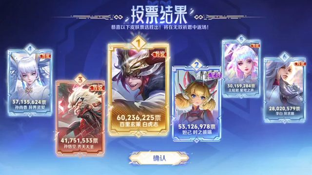 哇，妲己和玄策好多好多票呀，现在这个跟着春节无双池子抽奖返场的六个皮肤确定了，没有被超越就是之前一直