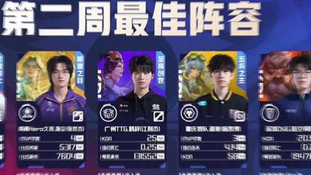 不会忘记自己的目标