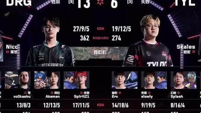 【DRGvsTYL】nicc27杀9死362评分的黑梦击杀集锦，暴力秒杀，统治全场，把队友都看呆了直呼“你开g了？nicc！”