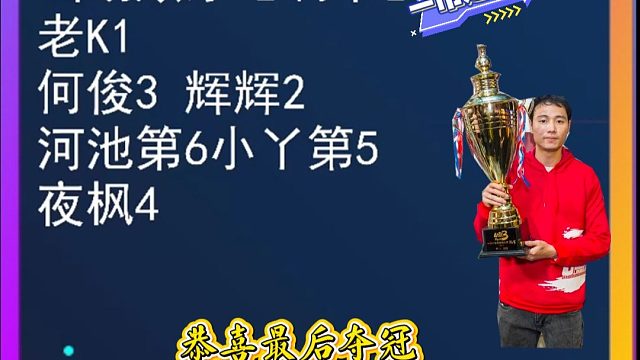 4小时浓缩20秒 看老K夺冠分数变化