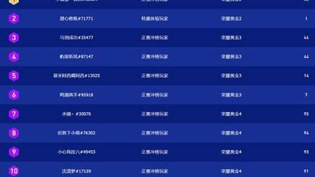 虎牙五傻大战云巅！这次还要拯救大兵神超吗——云巅第一天