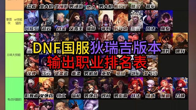 DNF国服狄瑞吉版本输出职业排名表！