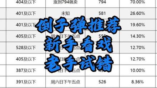 跟紧我，让你过年猛攻不会在为哈弗币烦恼