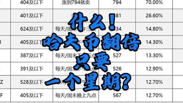 跟紧我，一个星期带你哈夫币翻倍。