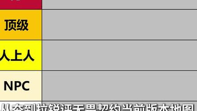 从夯到拉锐评无畏契约地图