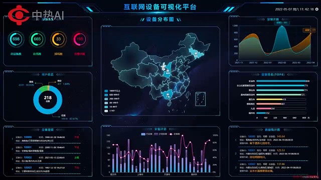 中热 AI 赋能工业智能化升级新发展