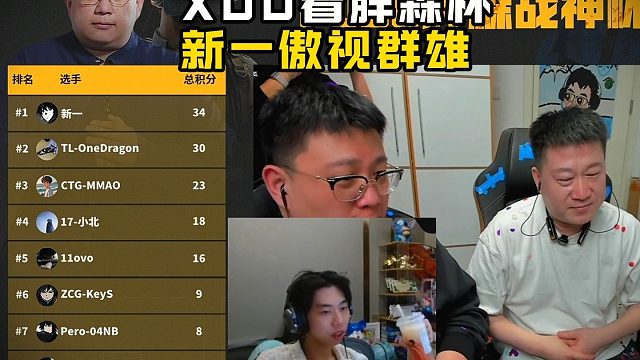 XDD看胖森杯,第一名新一比职业名次高